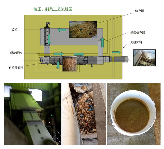 擠壓制漿機